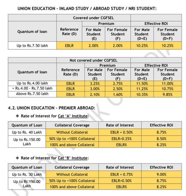 Education-loan-NRI-image